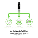 Belkin Connect 0.8M USB C to USB C Cable Black - INZ001bt0.8MBK